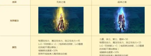 Oracle报错|远程修复 ORA-12235:TNS:Failure to redirect to destination 故障处理与解决方案