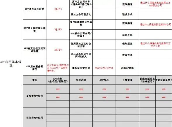 合规风暴来袭｜游戏服务器运营必知政策要点大盘点【政策解读】