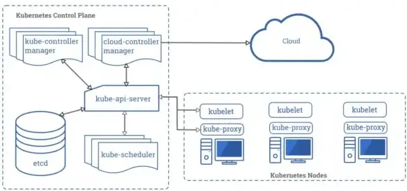 Kubernetes部署 谷歌云平台 在谷歌云平台上实现Kubernetes集群的高效部署方法