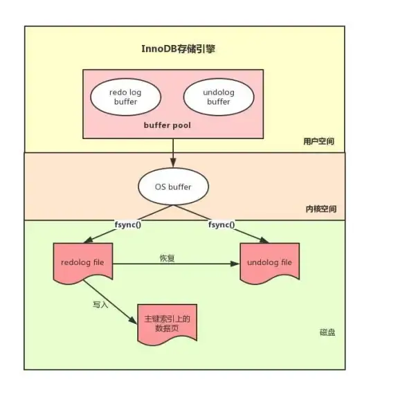 数据库优化|性能提升|SQL Server索引实现的详细代码示例