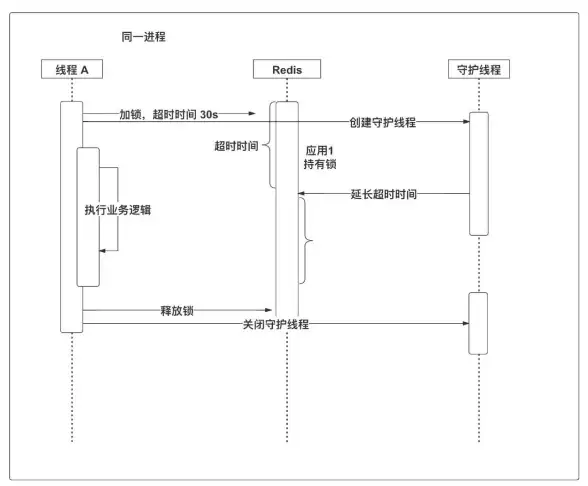 Redis数据恢复|过期数据找回 Redis 过期后还能被恢复吗，redis过期还能恢复吗