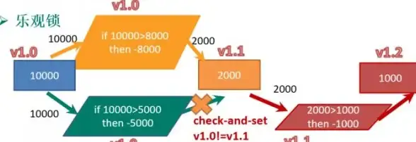 Redis优化 数据同步 重新定义Redis的数据更新旧知识，全面解析如何高效更新redis数据