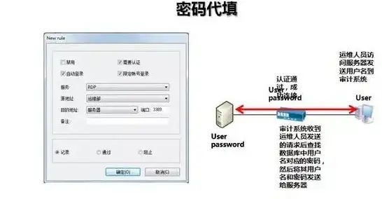 关联故障 极速修复 IT技巧快报】FTP地址无法访问？轻松解决连接超时难题！
