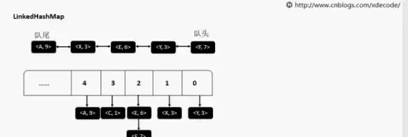 高性能|缓存优化：红色的原因让你选择Redis，为何选择redis