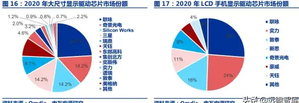 驱动教程🚀轻松完成LG手机驱动下载和安装
