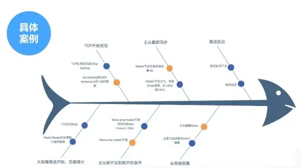NoSQL数据库|Redis学习 Redis视频教程全面掌握NoSQL数据库技术，redis视频教程3