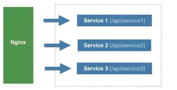nginx 数据库优化 利用nginx提升数据库访问效率，nginx高效连接数据库实现快速数据交互