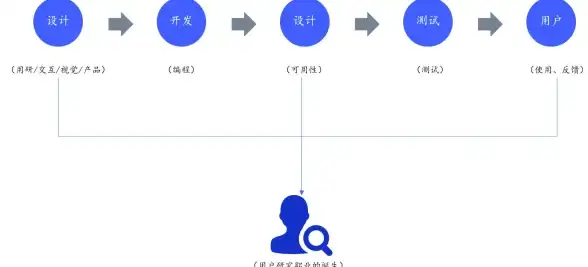 免备案主机风险曝光！闪电解析—IP可用性与限制全指南｜主机洞察