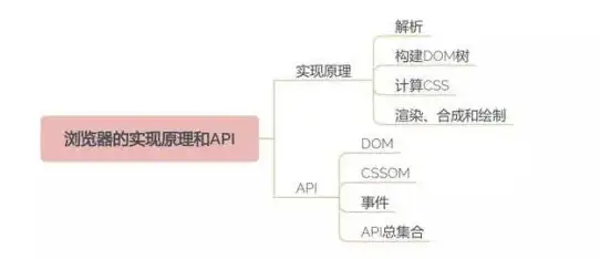 【JavaScript核心】前端趋势聚焦—高效安全弹窗新机制，右下角智能提醒更稳妥