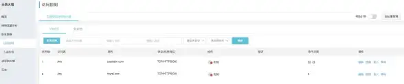 Redis安全 防火墙设置 如何关闭Redis防火墙，redis防火墙怎么关闭的方法详解