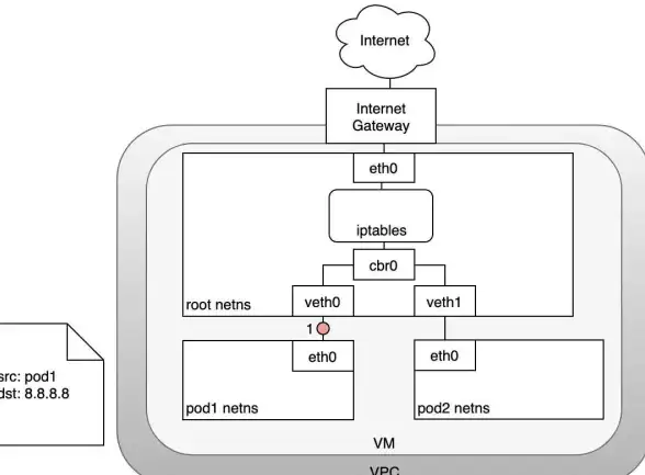 Docker 容器通信：详解Docker容器通信参数及Link参数的使用方法