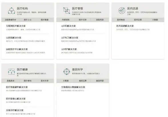 大数据|阿里云 云上安心：大数据助力生命安全，阿里云守护你的健康
