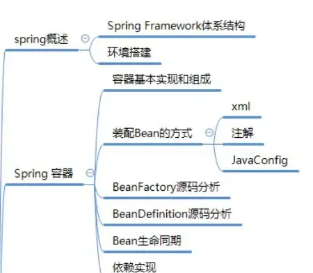 云原生 高可用 解锁无状态类应用的容器Redis，探索无状态类应用中Redis容器化实践