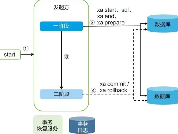 分布式系统|高性能架构 MSSQL助力实现高效分布式数据库，提升数据库性能与扩展能力