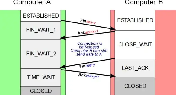 数据库管理|异常处理 mysql数据库异常处理代码实例及常见问题解决方法