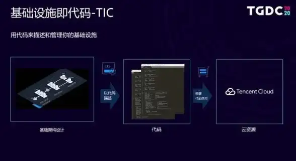 云计算|企业扩容 腾讯云推出TIC一站式资源运维平台，助力企业高效业务扩展