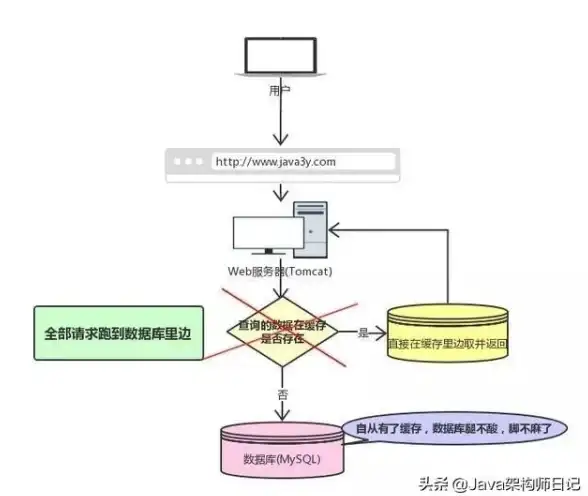 Redis设置 永久有效：如何让Redis默认数据永不过期，redis默认不过期时间设置方法