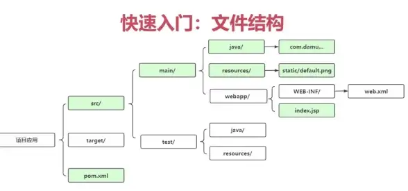 深度解析 私有服务器防护指南 运维安全焦点】揭示隐患，实用防范技巧全掌握