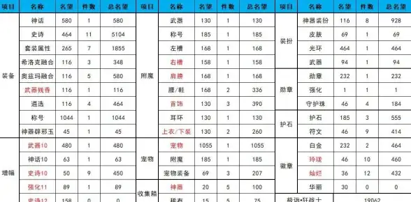 装备推荐🔥DNF耳环刷图神器深度解析与实用指南
