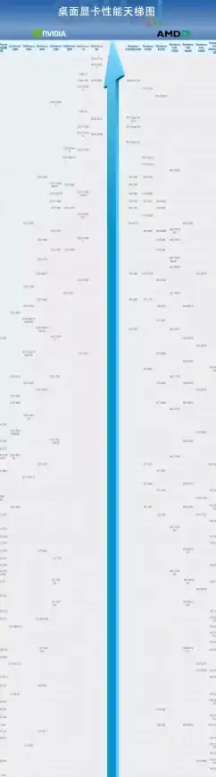 硬件推荐🎮显卡天梯图全解析：不同级别显卡性能对比与选购指南