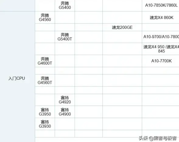 芯片排行📊能效 手机芯片单位能耗天梯图：探索高性能与低功耗的平衡之道