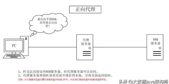 关联部署指引┃高效助力漫画行业⭑云服务器部署与管理全流程指南⭑实用策略】
