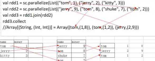Oracle数据库 SQL语句 Oracle左连接left join的详细操作步骤解析