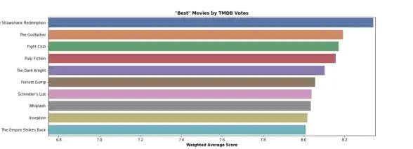 数据库操作 数据读取 Python简易教程」快速掌握用Python连接并读取数据库表的方法