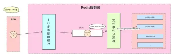 Redis 快速操作：如何用Redis实现高效读取并自动删除数据