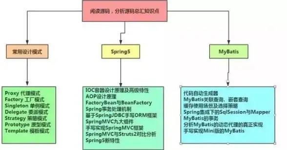 实用秘籍｜速览易语言源码试用方法┃软件开发精选】轻松提升职场竞争力