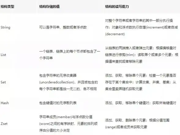 高性能|缓存优化 Redis高效数据存储方案与原理简述