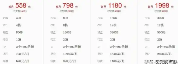 热点｜建站急速指南—香港虚拟主机免备案全效解读【高效建站必看】