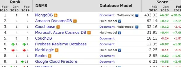 数据库教程|sqlite3操作：快速掌握sqlite3建立数据库方法，详解sqlite3创建数据库步骤