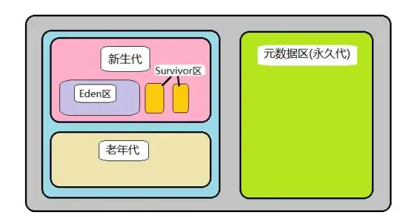JVM 内存模型全解析：一文带你深入理解JVM内存模型