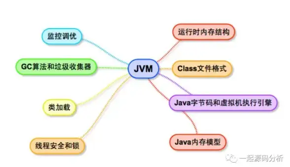 JVM 内存模型全解析：一文带你深入理解JVM内存模型