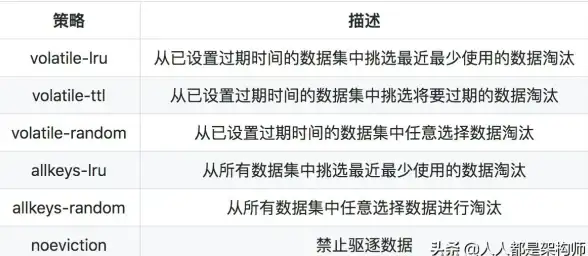 Redis应用|过期机制 Redis实现keys过期场景实战指南，redis键值失效实践