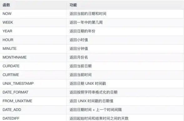 日期处理|数据提取 MSSQL高效获取日期数据方法与实用技巧