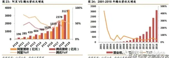 网络防护🛡全景—腾讯安全视角下的网络安全防护全景与实用应对方案