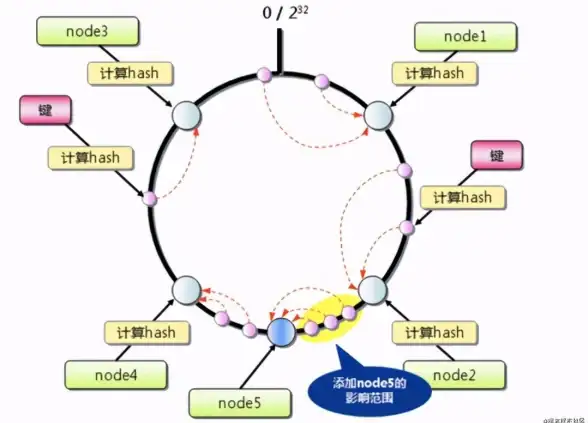 Redis管理 键获取方法 掌握基本操作快速查询Redis数据库中的全部键