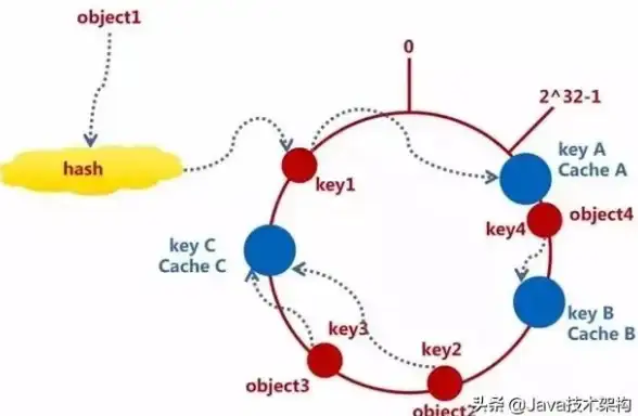 Redis清空 数据删除 一键操作快速移除Redis全部数据，彻底删除redis数据库中所有内容