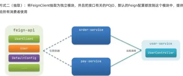 数据库优化|高并发环境下数据库负载均衡技术解析，数据库如何实现负载均衡