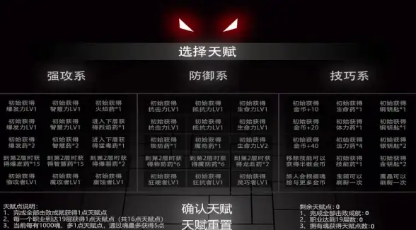 🔥攻略秘籍🔥职业指南🔥地牢破坏神》职业选择全解析，轻松称霸战斗场！