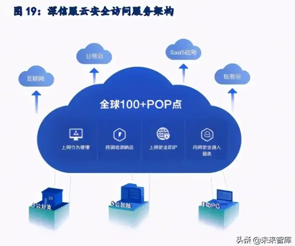 云计算|信创赋能 十载尘与土 遥上白云间—信创天下一代云桌面VENGD 4.0重磅发布