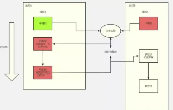 Redis优化|高并发环境下Redis管道操作面临超时难题，Redis管道超时问题