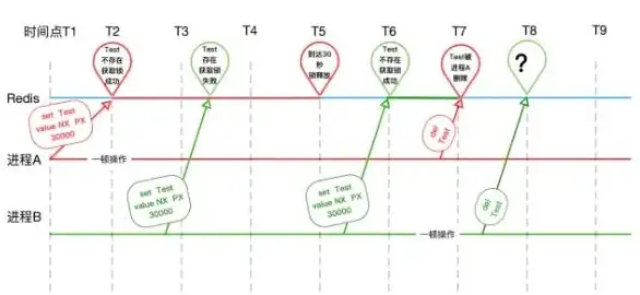 Redis优化|高并发环境下Redis管道操作面临超时难题，Redis管道超时问题