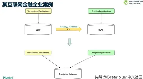GP数据库 客户端使用方法详解：简单易懂！GP数据库客户端操作指南发布，gp数据库客户端如何使用