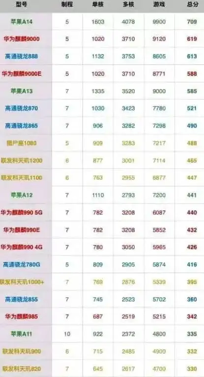 CPU选购指南🖥百度电脑处理器天梯图详解，助你轻松挑选高性价比CPU