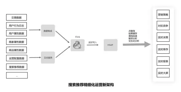 Redis 存储空间极限揭秘：Redis存储空间无限大，redis能存储多少