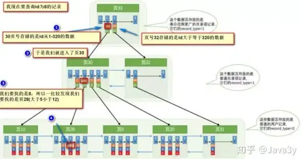 链表实现 数据管理 C语言链表数据库：用链表结构构建简易数据库的方法，c链表数据库