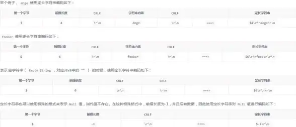 缓存优化|数据一致性|Redis键序列化与持久存储的重要性，探讨Redis键的序列化